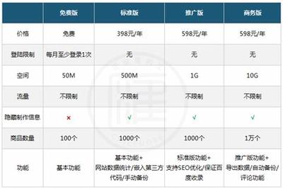 邢臺建站(邢臺自助建站要多少錢)