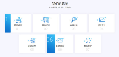 建個(gè)網(wǎng)站要多少錢?一分鐘讓您知曉!