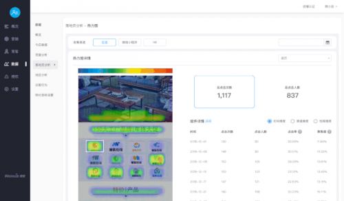 微盟智營銷 企業(yè)數(shù)據(jù)埋點實施干貨