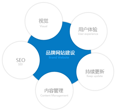 寧波網站設計:網頁設計的定義