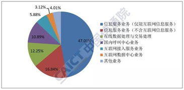 2019年9月國內增值電信業務許可情況分析報告