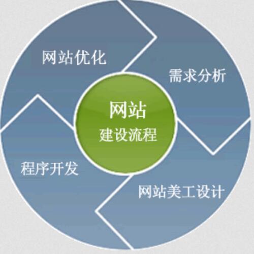 網站優化推廣哪家有實力——深度剖析互聯網信息服務的選擇之道