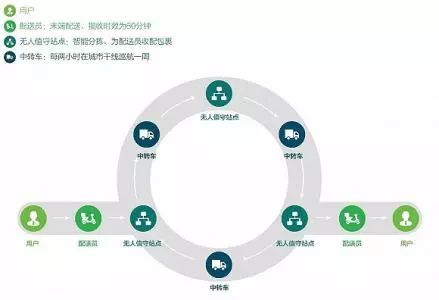 全峰高管加盟快服務，互聯網+物流協同布局背后的信息服務新棋局