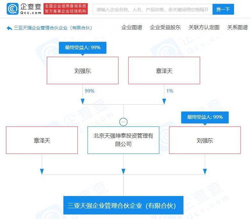 劉強東與章澤天聯手布局 新設企業管理公司，加碼互聯網信息服務賽道