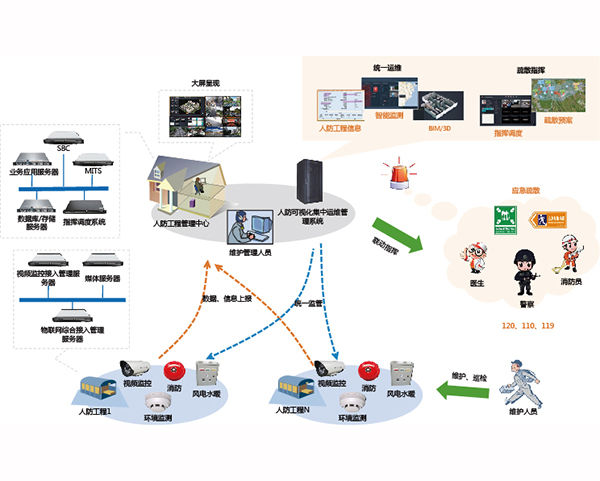 智慧人防基礎建設的互聯網信息服務創新路徑